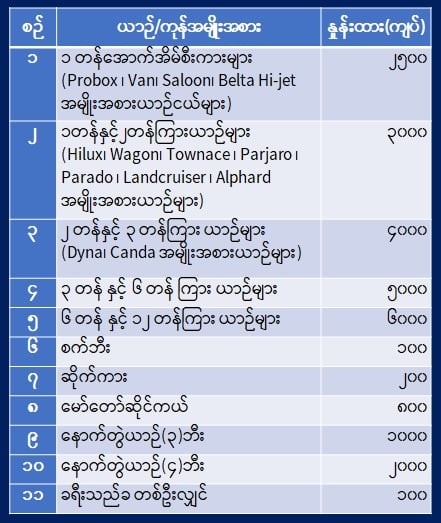 ဇက်ကူးခနှုန်းထားများ