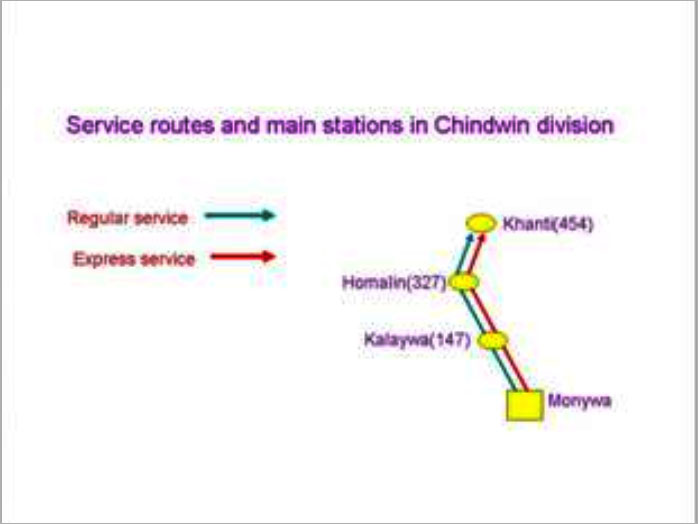 service_chindwin