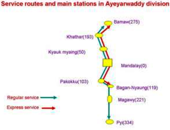 service_route