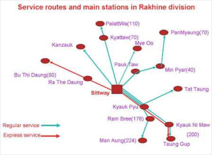 sittwe_service_route