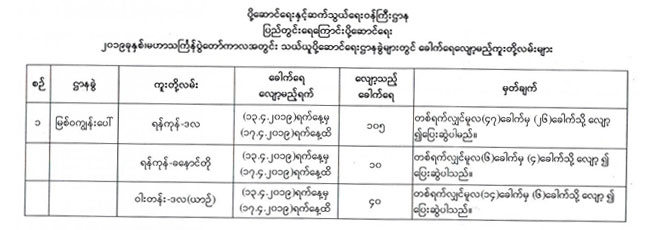 thingyan_2019_transport